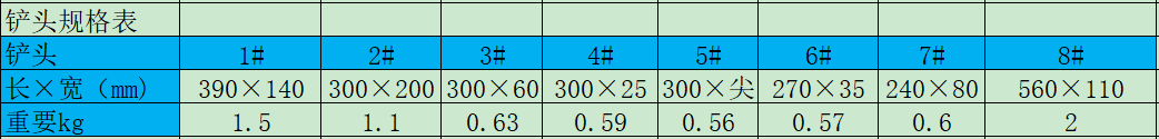 1650375102111731.png 中文版-各種型號(hào)鏟頭.png